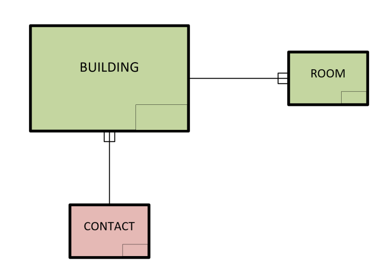 A Double Expand Query and Some Missing Dynamic Content in Power ...